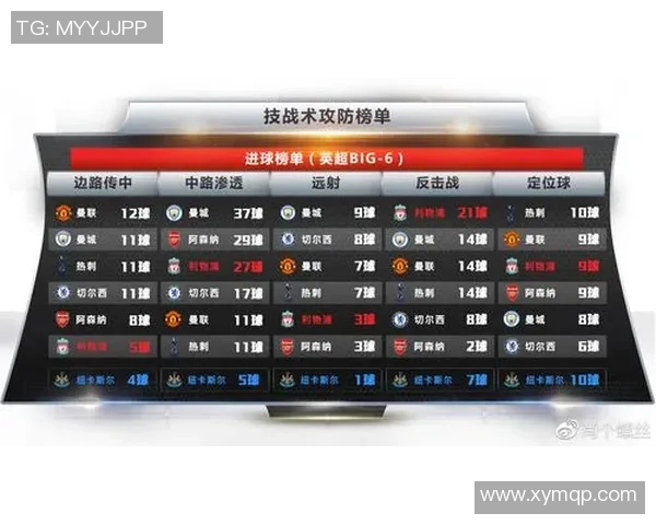 北京足球队边路渗透战术解析与球队整体表现的深度剖析